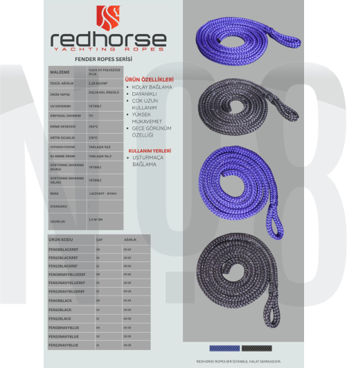 RENKLİ USTURMAÇA HALATI YASSI HALAT