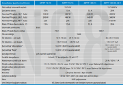 Smart Solar MPPT 75/15