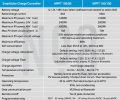 Smart Solar MPPT 150/85-Tr VE.Can
